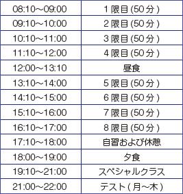 スケジュール例