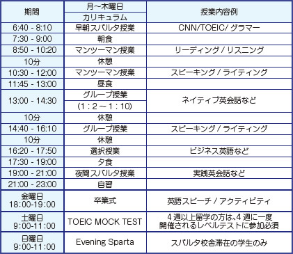スケジュール例